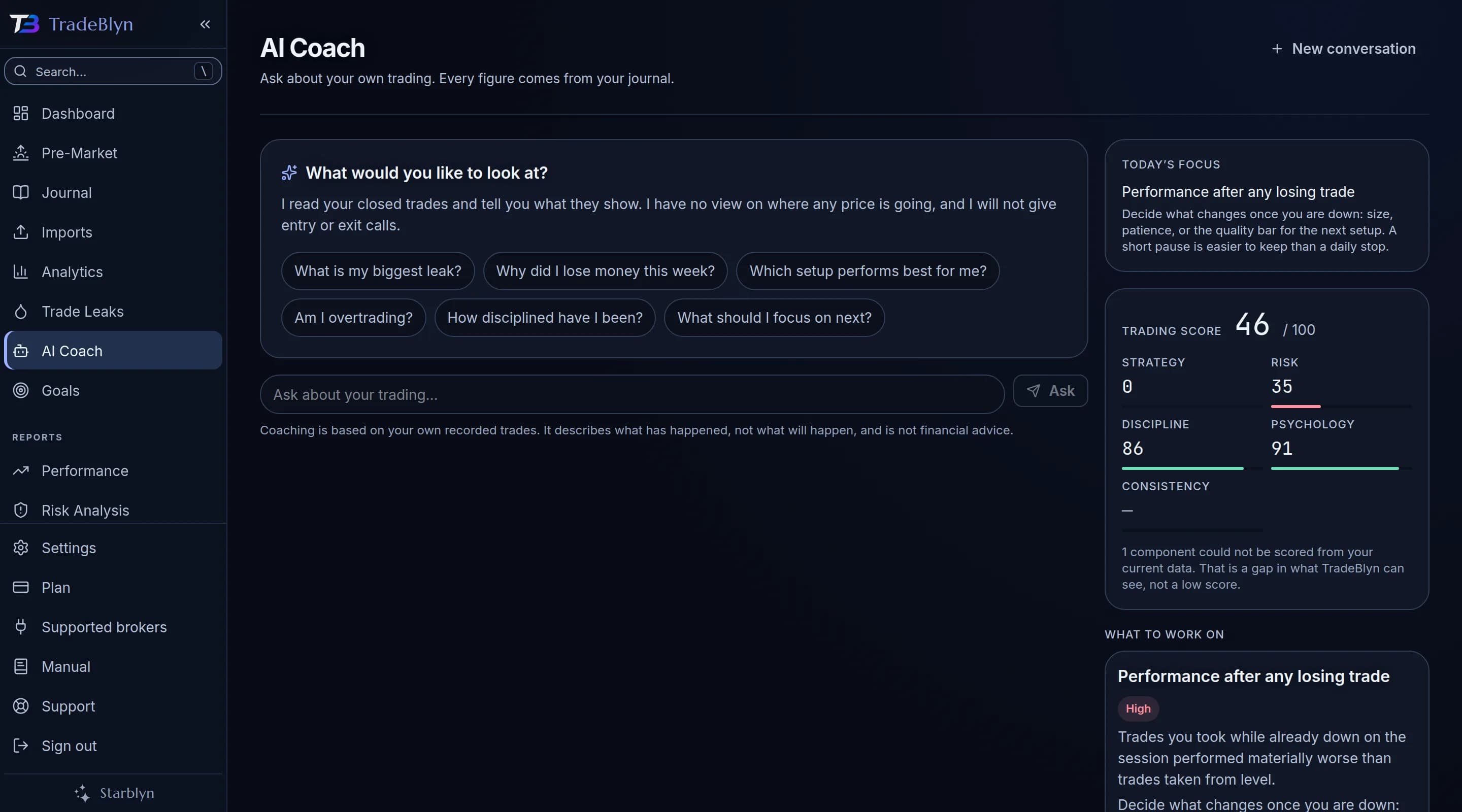 The AI Coach: suggested questions, today's focus drawn from the biggest leak, and a five-part trading score with one component shown as unscored