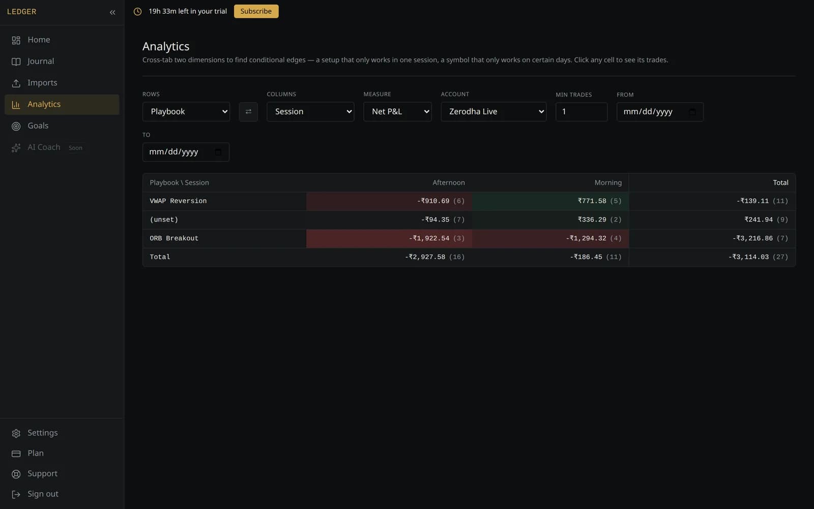 Cross-tab analytics comparing playbook against session