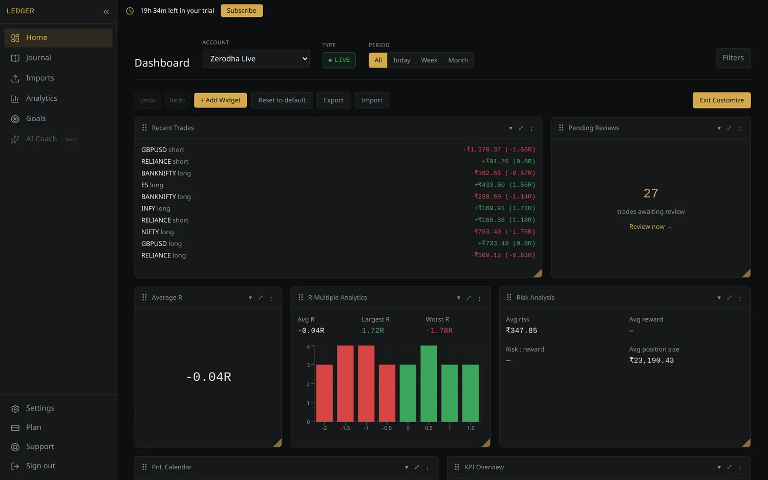 Customising the dashboard